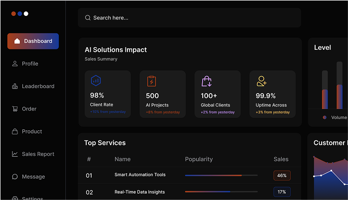 Operations intelligence visual